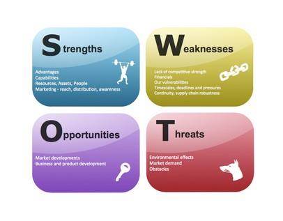 快速行動學(xué)習(xí)之《提問的威力》 一堂課讓你掌握提問技巧