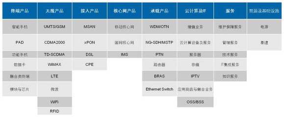 中興通訊(000063) 5G浪潮下的核心設(shè)備商，穩(wěn)健增長(zhǎng)的確定受益者