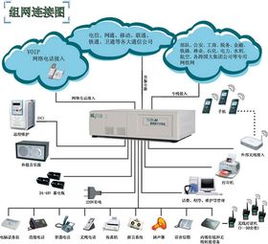 通訊設備銷售 技術(shù)革新與市場策略的融合之道