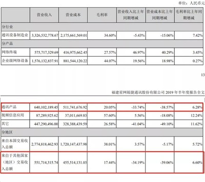 星網(wǎng)銳捷 重要股東違規(guī)減持風波與遞延所得稅利潤增厚的財務影響
