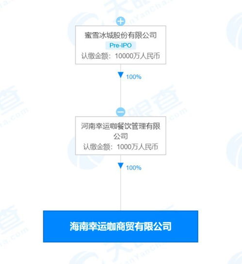 通訊設(shè)備銷售 從產(chǎn)品到解決方案的轉(zhuǎn)型策略